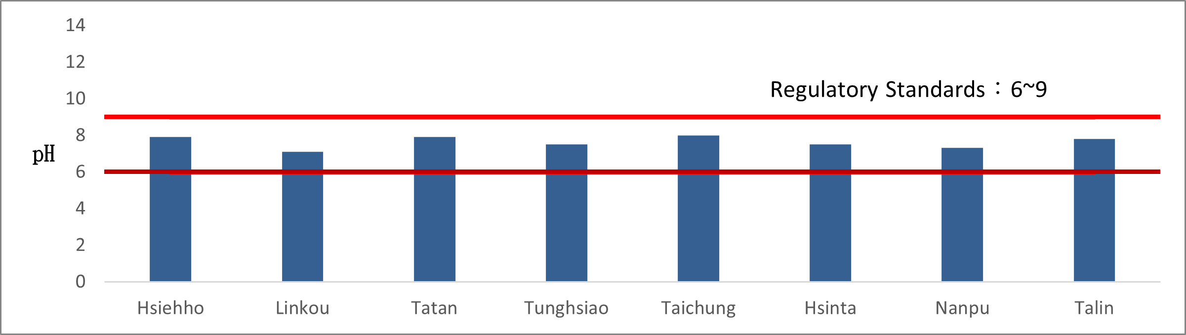 pH of Thermal Power Plants in 2024. For more information, please refer to the file pH of Thermal Power Plants.pdf
